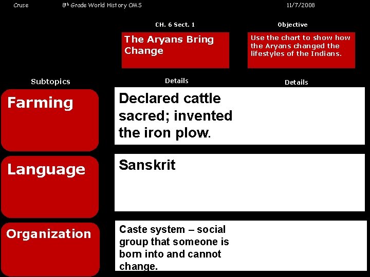 Cruse 8 th Grade World History OMS 11/7/2008 CH. 6 Sect. 1 The Aryans