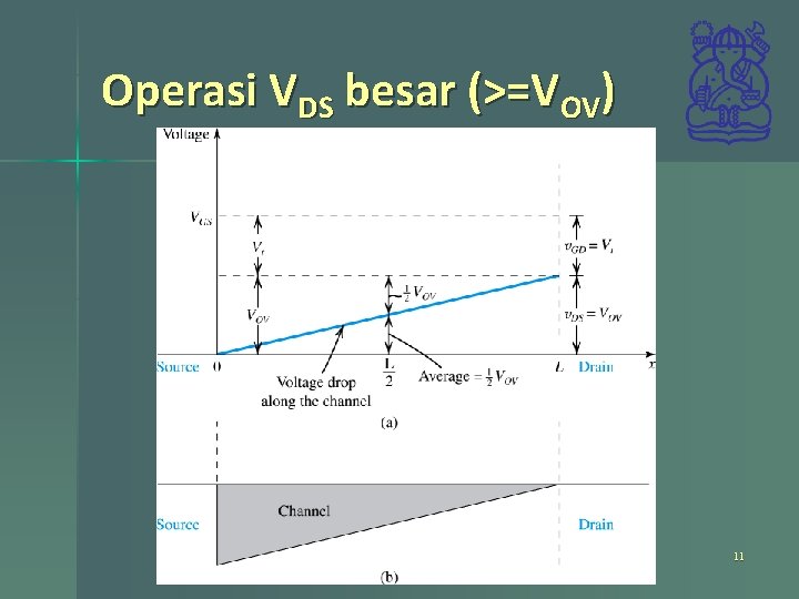 Operasi VDS besar (>=VOV) 11 