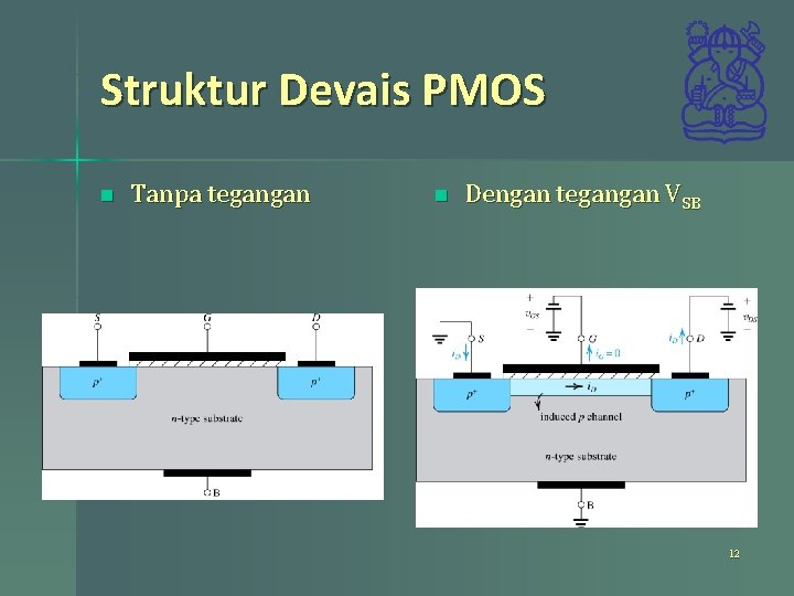 Struktur Devais PMOS n Tanpa tegangan n Dengan tegangan VSB 12 