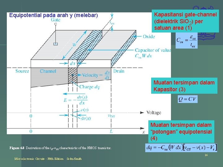 Equipotential pada arah y (melebar) Kapasitansi gate-channel (dielektrik Si. O 2) per satuan area