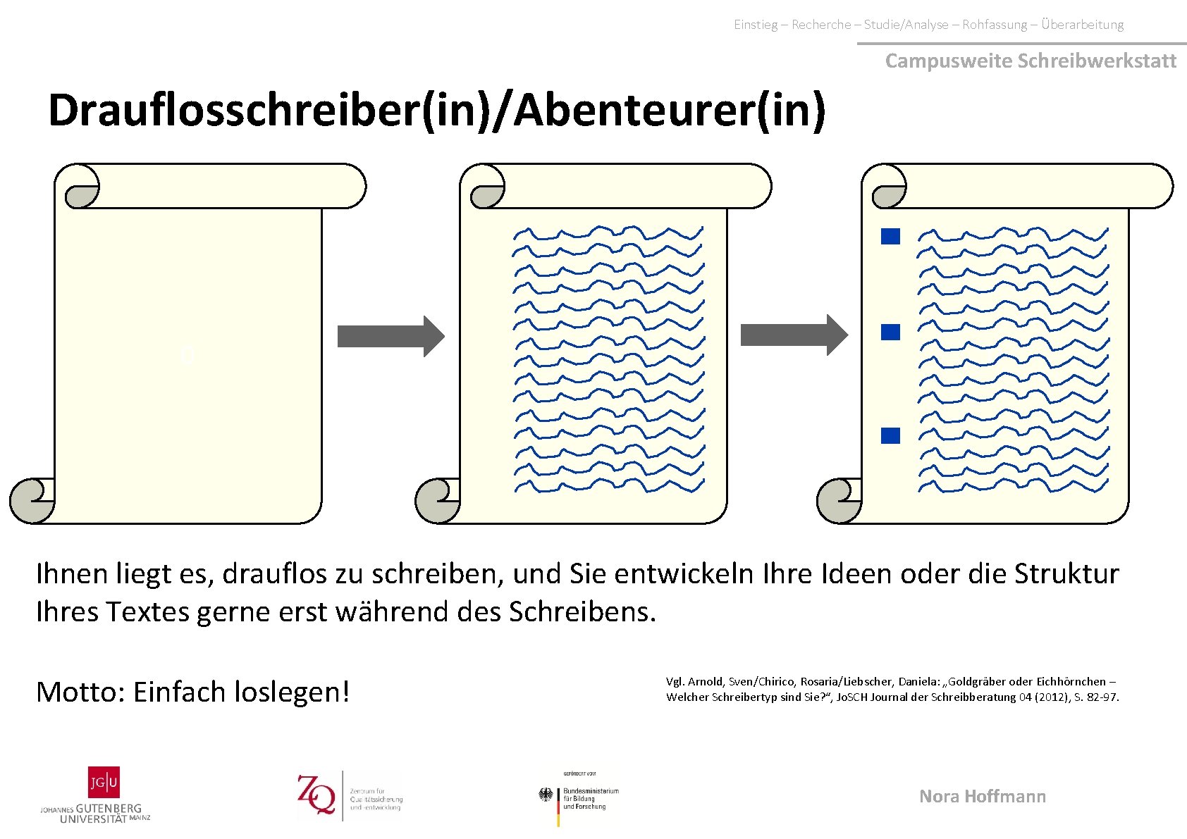 Einstieg – Recherche – Studie/Analyse – Rohfassung – Überarbeitung Campusweite Schreibwerkstatt Drauflosschreiber(in)/Abenteurer(in) Mastertitelformat bearbeiten