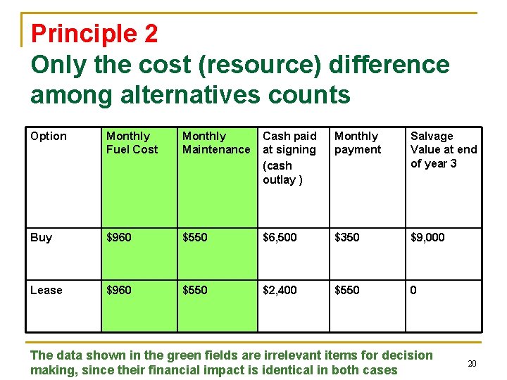 Principle 2 Only the cost (resource) difference among alternatives counts Option Monthly Fuel Cost