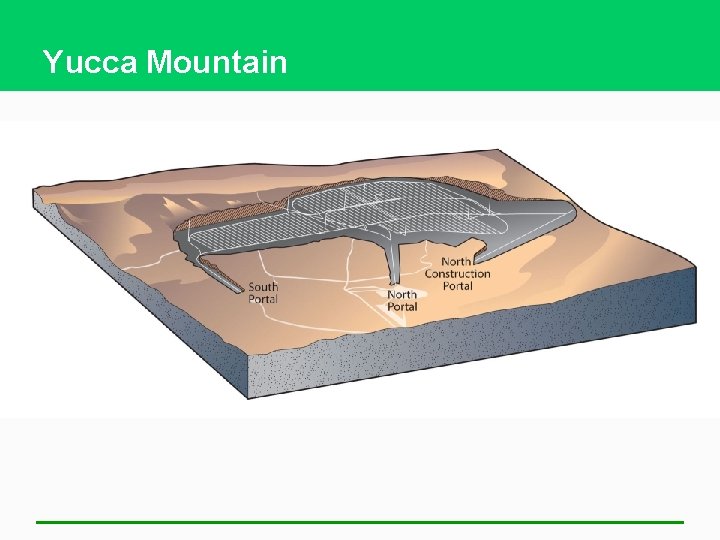 Yucca Mountain 