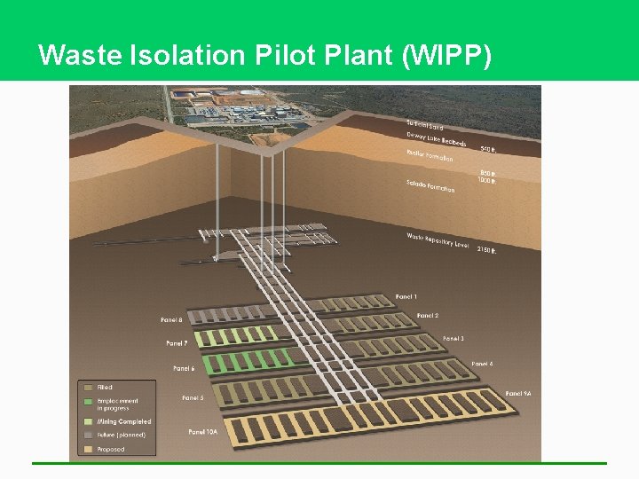 Waste Isolation Pilot Plant (WIPP) 