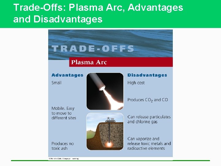 Trade-Offs: Plasma Arc, Advantages and Disadvantages 