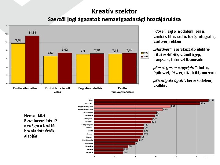 Kreatív szektor Szerzői jogi ágazatok nemzetgazdasági hozzájárulása ”Core”: sajtó, irodalom, zene, színház, film, rádió,