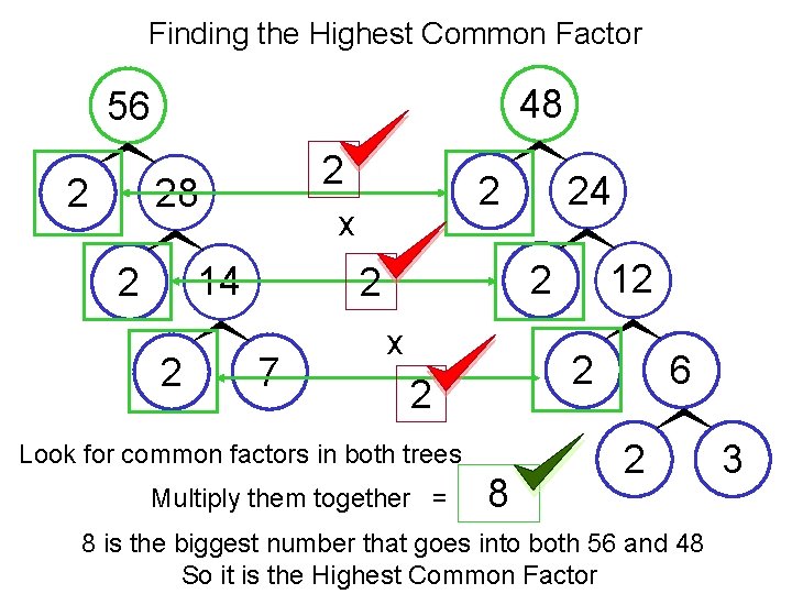 Finding the Highest Common Factor 48 56 2 28 2 x 14 2 2