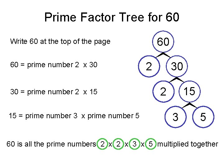 Prime Factor Tree for 60 60 Write 60 at the top of the page