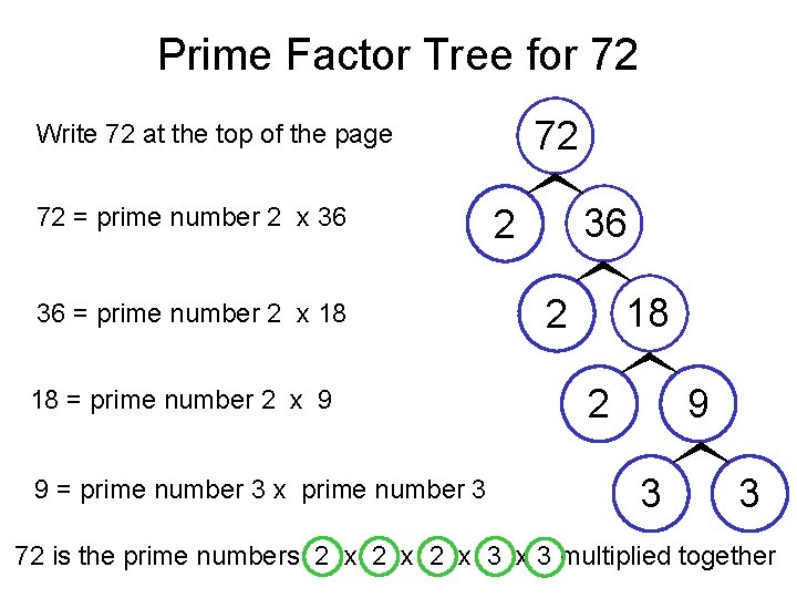 Prime Factor Tree for 72 72 Write 72 at the top of the page