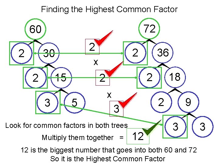 Finding the Highest Common Factor 72 60 2 30 2 x 15 2 3