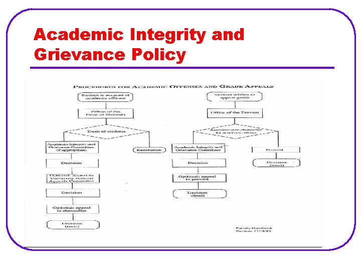 Academic Integrity and Grievance Policy 