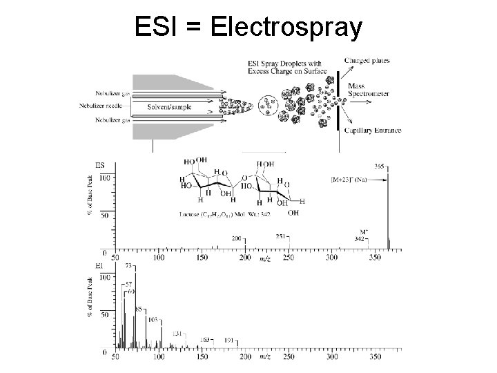 ESI = Electrospray 