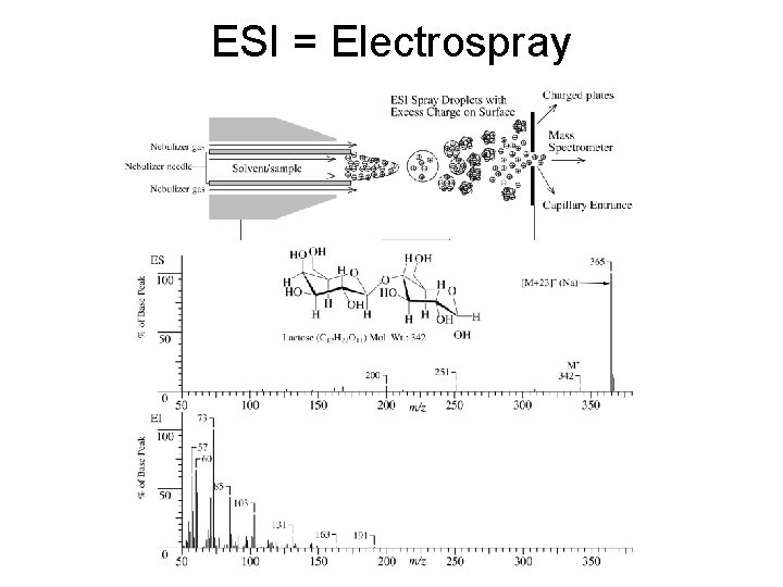 ESI = Electrospray 