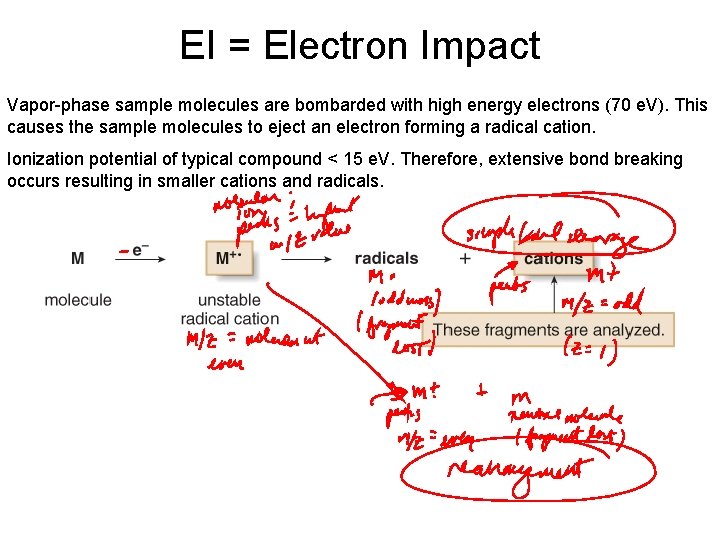 EI = Electron Impact Vapor-phase sample molecules are bombarded with high energy electrons (70