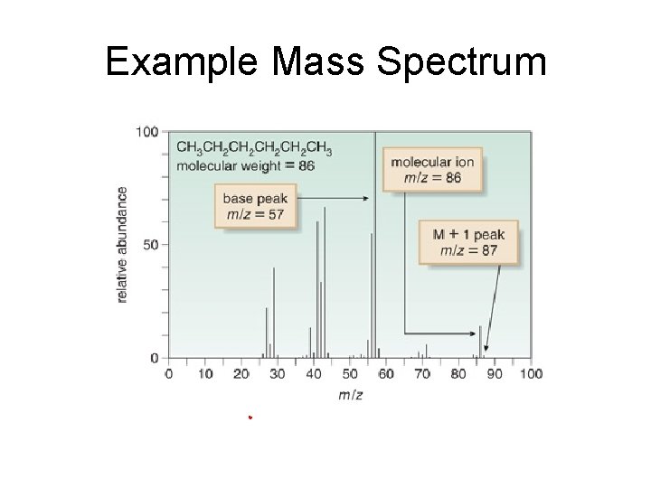 Example Mass Spectrum 