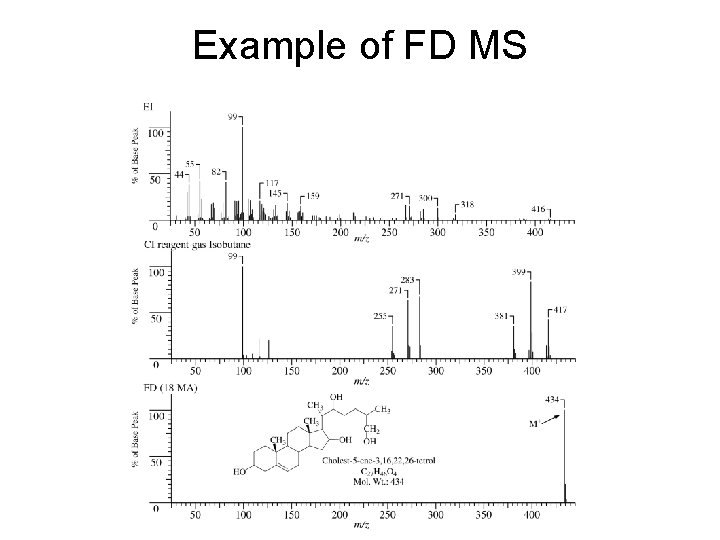 Example of FD MS 