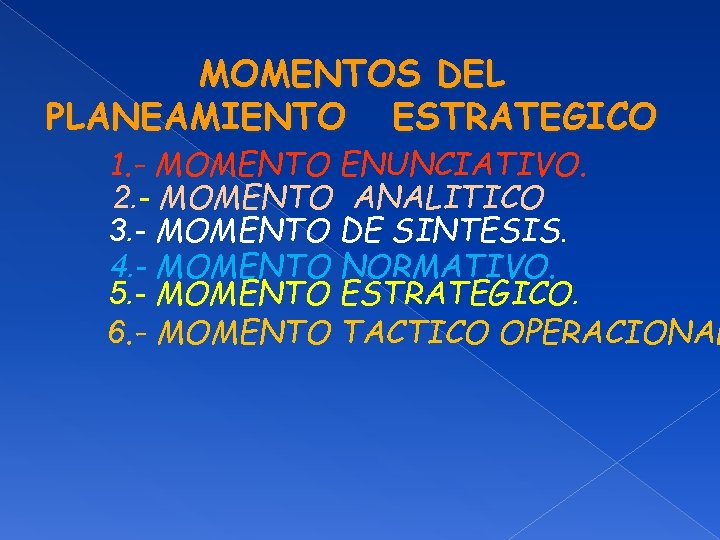 MOMENTOS DEL PLANEAMIENTO ESTRATEGICO 1. - MOMENTO ENUNCIATIVO. 2. - MOMENTO ANALITICO 3. -