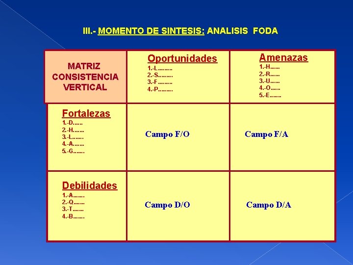 III. - MOMENTO DE SINTESIS: ANALISIS FODA MATRIZ CONSISTENCIA VERTICAL Oportunidades 1. -L. .