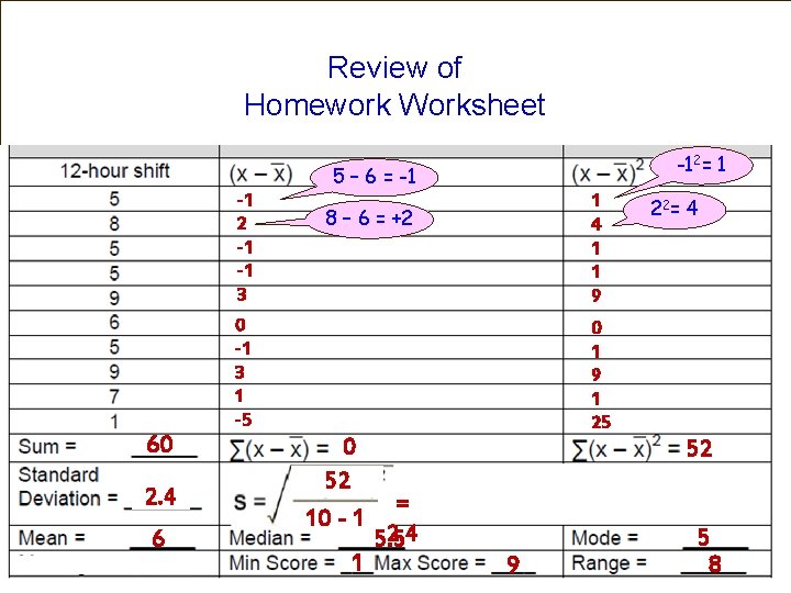 Review of Homework Worksheet -12= 1 5 – 6 = -1 -1 2 -1