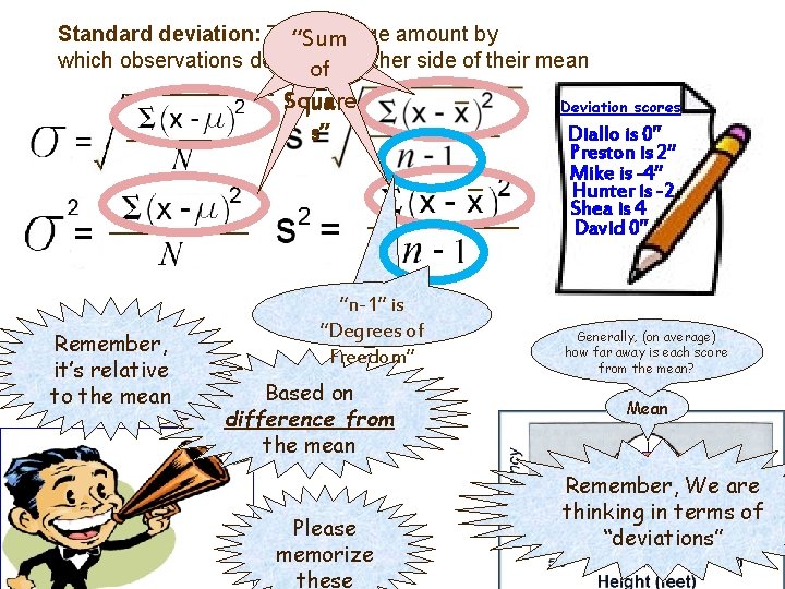 Standard deviation: The average amount by “Sum which observations deviateofon either side of their