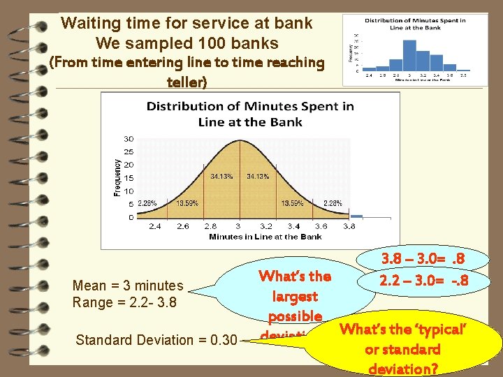 Waiting time for service at bank We sampled 100 banks (From time entering line