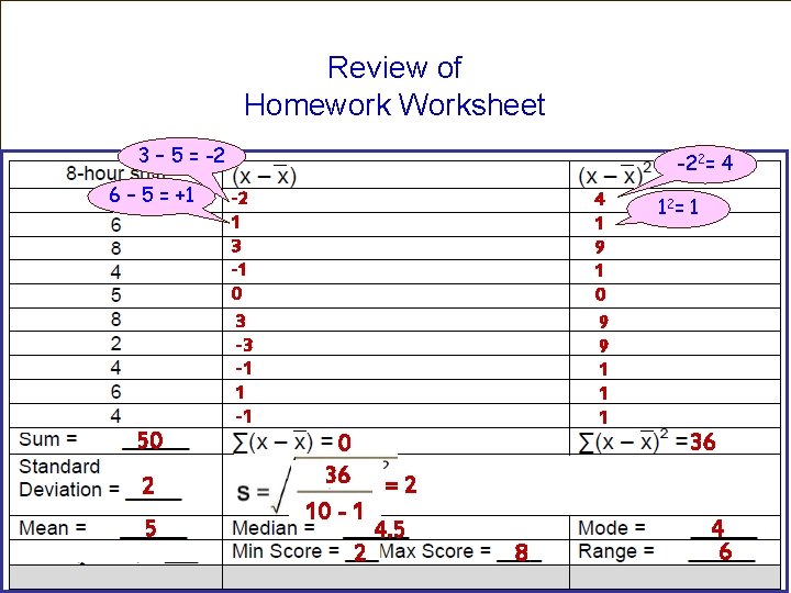 Review of Homework Worksheet 3 – 5 = -2 6 – 5 = +1