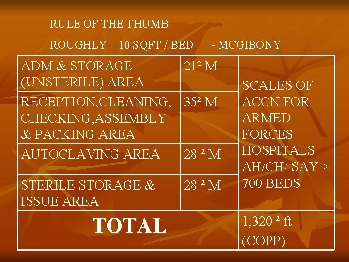 RULE OF THE THUMB ROUGHLY – 10 SQFT / BED - MCGIBONY ADM &