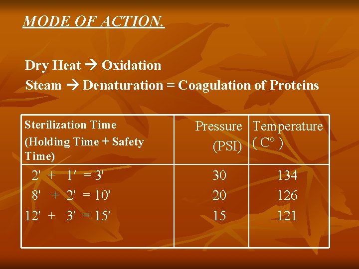 MODE OF ACTION. Dry Heat Oxidation Steam Denaturation = Coagulation of Proteins Sterilization Time