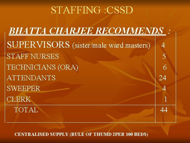 STAFFING : CSSD BHATTA CHARJEE RECOMMENDS : SUPERVISORS (sister/male ward masters) 4 STAFF NURSES
