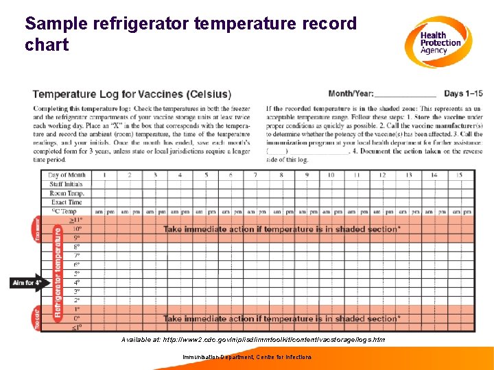 Sample refrigerator temperature record chart Available at: http: //www 2. cdc. gov/nip/isd/immtoolkit/content/vacstorage/logs. htm Immunisation
