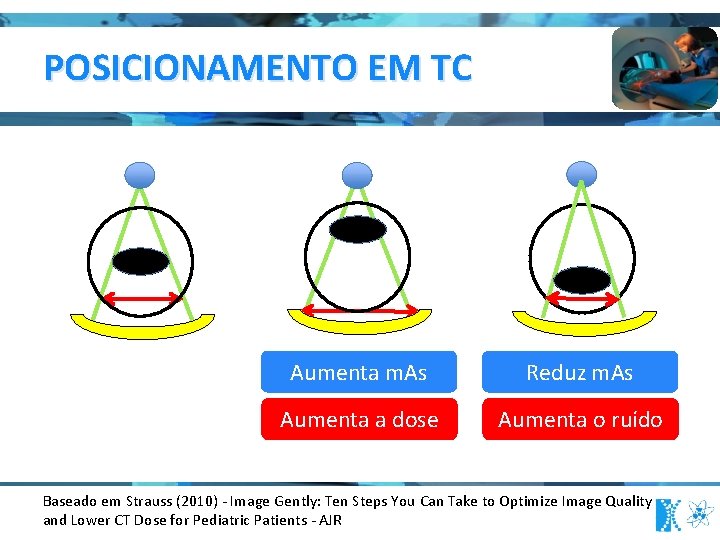 POSICIONAMENTO EM TC Aumenta m. As Reduz m. As Aumenta a dose Aumenta o