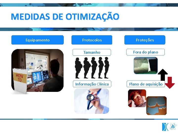 MEDIDAS DE OTIMIZAÇÃO Equipamento Protocolos Proteções Tamanho Fora do plano Informação Clínica Plano de