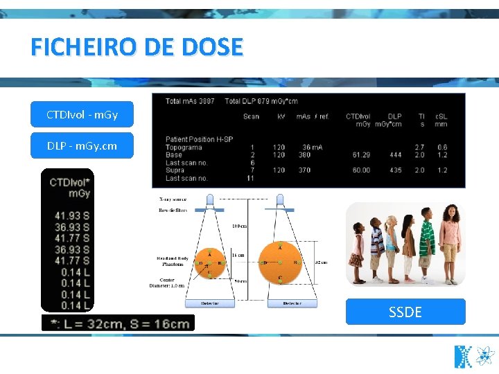 FICHEIRO DE DOSE CTDIvol - m. Gy DLP - m. Gy. cm SSDE 