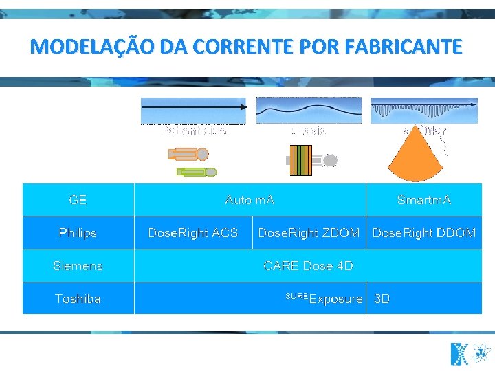 MODELAÇÃO DA CORRENTE POR FABRICANTE 