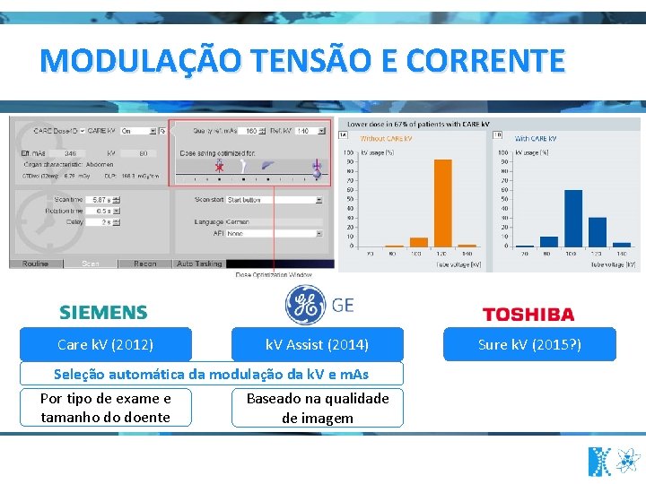 MODULAÇÃO TENSÃO E CORRENTE Care k. V (2012) k. V Assist (2014) Seleção automática