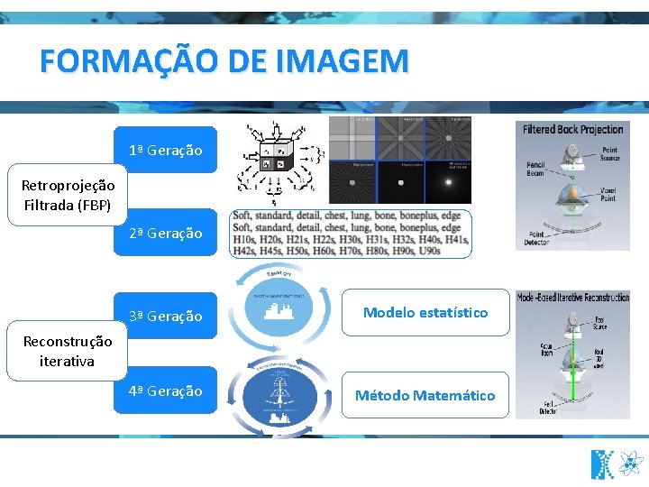 FORMAÇÃO DE IMAGEM 1ª Geração Retroprojeção Filtrada (FBP) 2ª Geração 3ª Geração Modelo estatístico