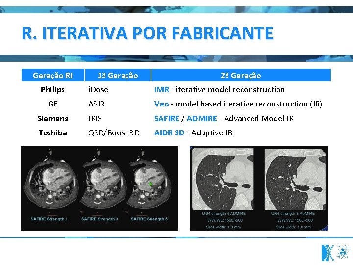 R. ITERATIVA POR FABRICANTE Geração RI 1ª Geração 2ª Geração Philips i. Dose i.