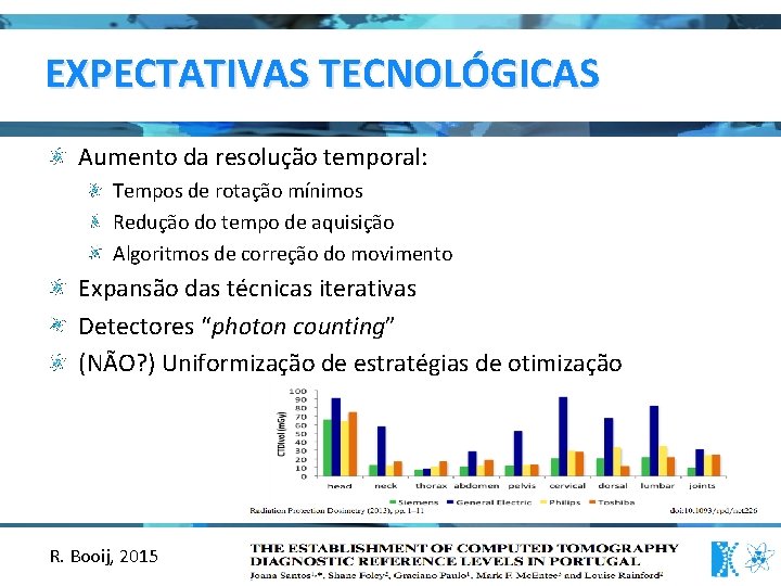 EXPECTATIVAS TECNOLÓGICAS Aumento da resolução temporal: Tempos de rotação mínimos Redução do tempo de