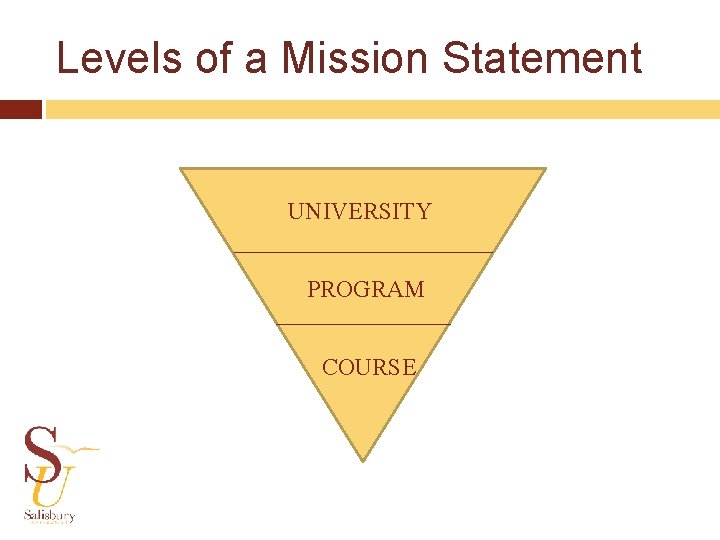 Levels of a Mission Statement UNIVERSITY PROGRAM COURSE 