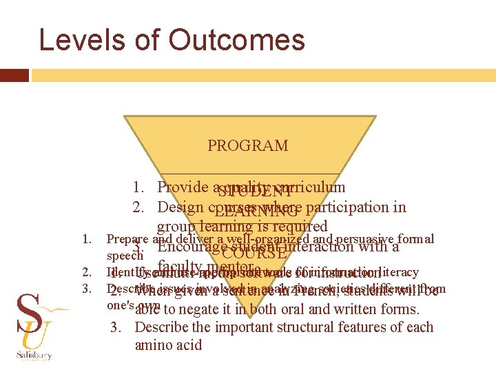 Levels of Outcomes PROGRAM 1. Provide a quality curriculum STUDENT 2. Design courses where