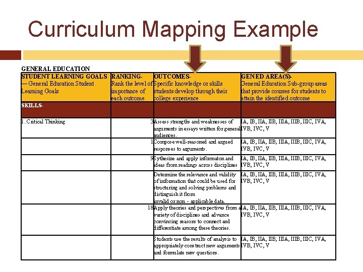 Curriculum Mapping Example GENERAL EDUCATION STUDENT LEARNING GOALS — General Education Student Learning Goals