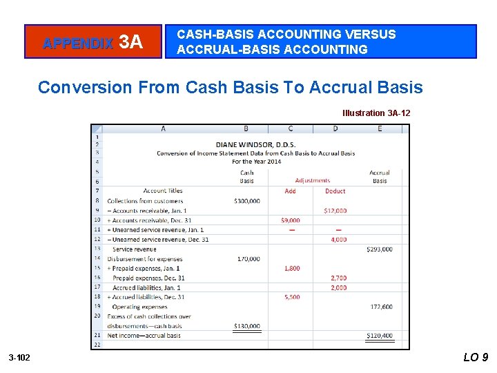 APPENDIX 3 A CASH-BASIS ACCOUNTING VERSUS ACCRUAL-BASIS ACCOUNTING Conversion From Cash Basis To Accrual