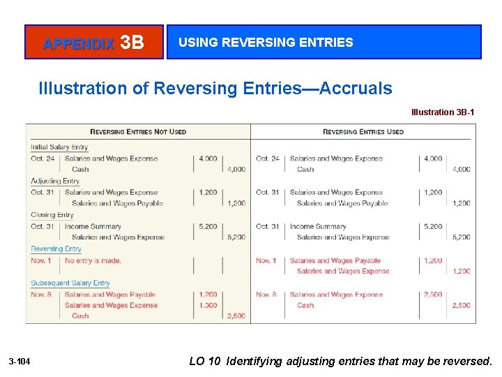 APPENDIX 3 B USING REVERSING ENTRIES Illustration of Reversing Entries—Accruals Illustration 3 B-1 3