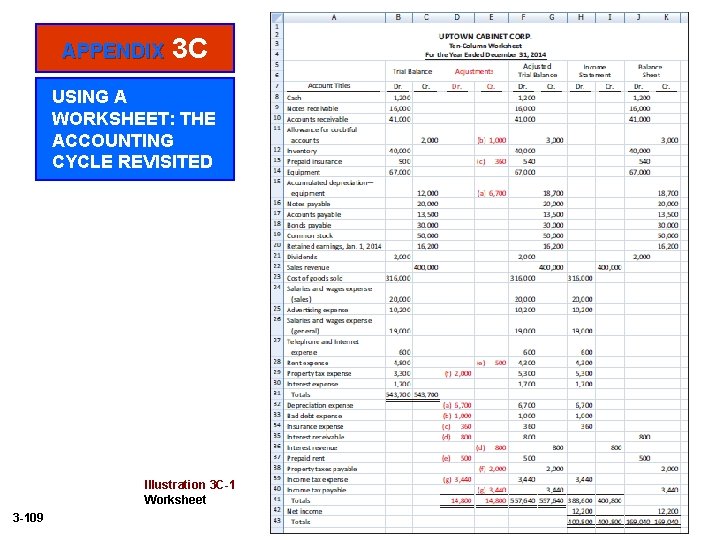APPENDIX 3 C USING A WORKSHEET: THE ACCOUNTING CYCLE REVISITED Illustration 3 C-1 Worksheet
