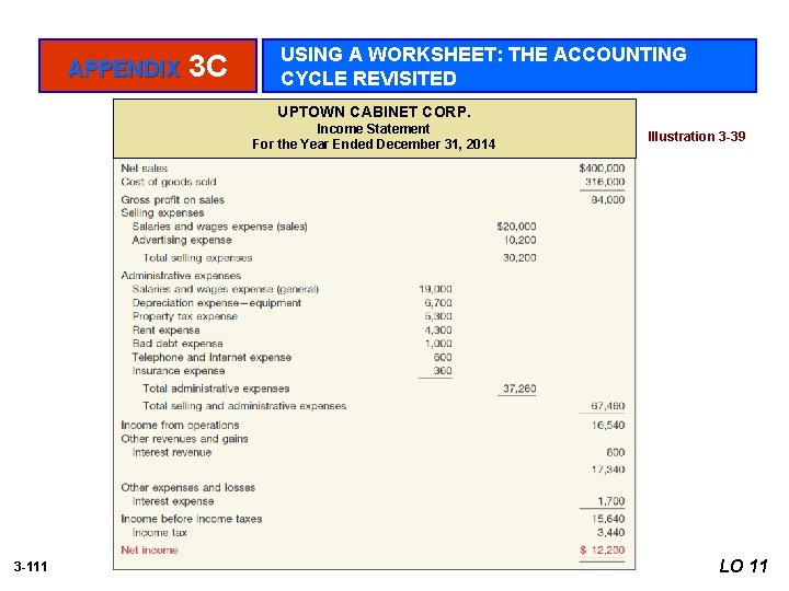 APPENDIX 3 C USING A WORKSHEET: THE ACCOUNTING CYCLE REVISITED UPTOWN CABINET CORP. Income