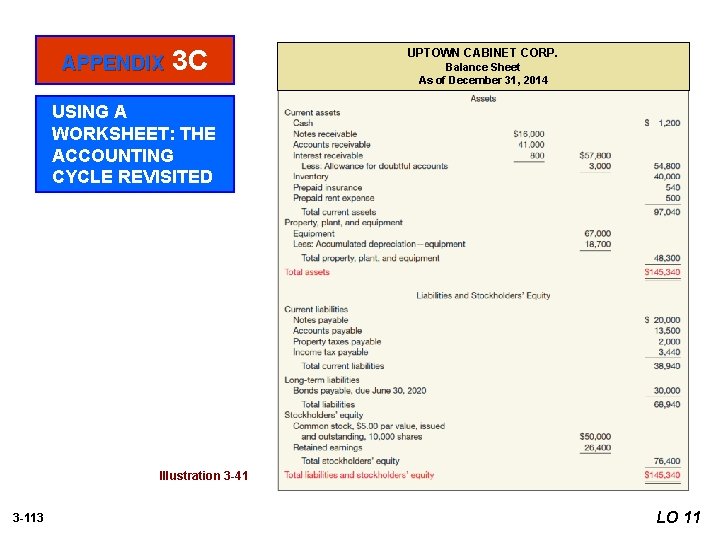 APPENDIX 3 C UPTOWN CABINET CORP. Balance Sheet As of December 31, 2014 USING