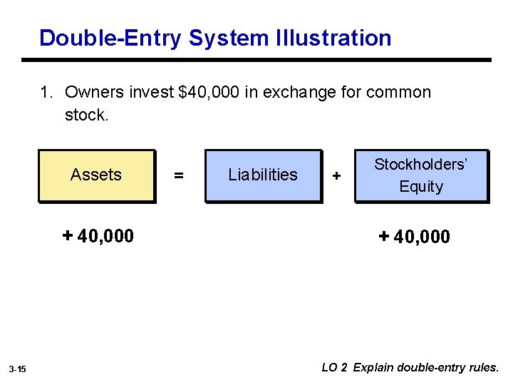 Double-Entry System Illustration 1. Owners invest $40, 000 in exchange for common stock. Assets
