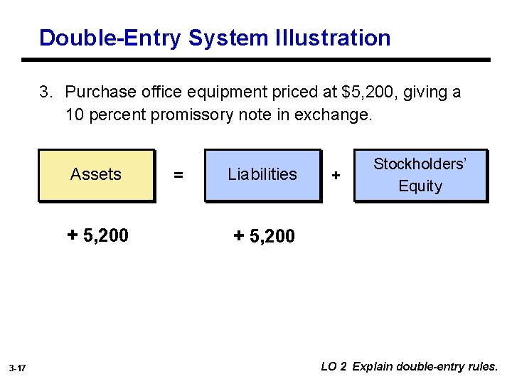 Double-Entry System Illustration 3. Purchase office equipment priced at $5, 200, giving a 10