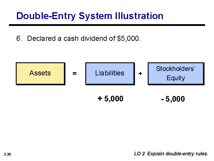 Double-Entry System Illustration 6. Declared a cash dividend of $5, 000. Assets = Liabilities