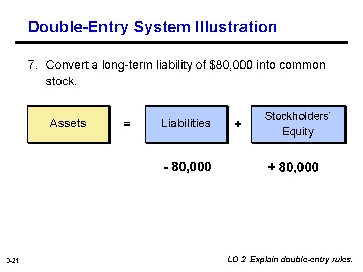 Double-Entry System Illustration 7. Convert a long-term liability of $80, 000 into common stock.